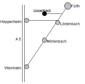 Anfahrtsweg